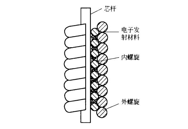 髙壓汞燈電極結構