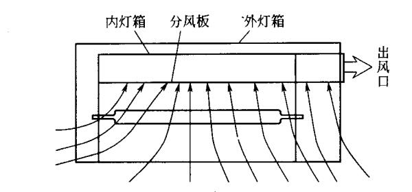 jinfeng1