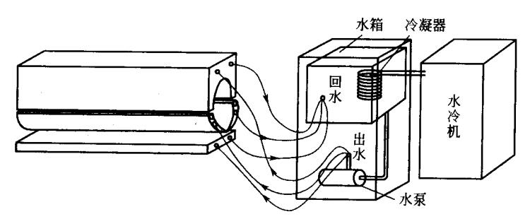 UV燈箱水冷卻循環原理