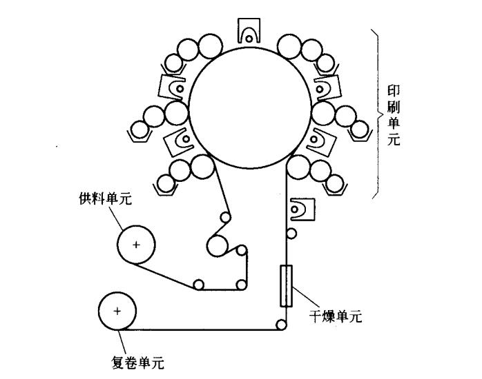 衛星式柔印機